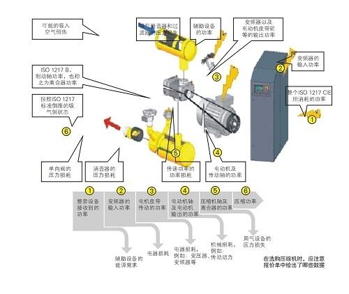 空壓機(jī)設(shè)備參數(shù)