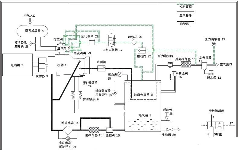 螺桿空壓機(jī)工作流程圖